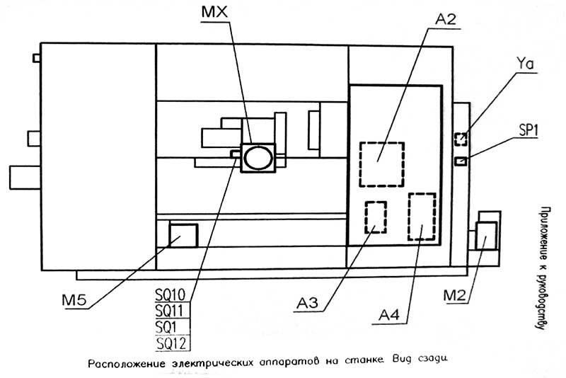 Схема розположення електрических елементів на токарному станке 16Б16Т1 Схема розположення електрических елементів на токарному станке 16Б16Т1